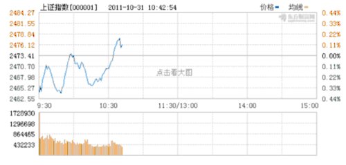 收入证明_营业收入是(2)