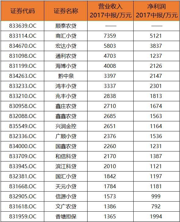 实控人夫妇卷巨资跑路 394位股东讨说法