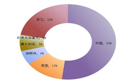 中国加强稀土出口管理