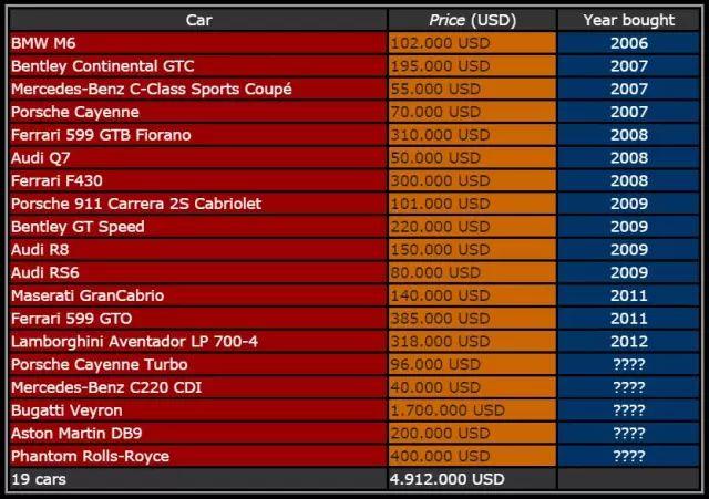 C罗的私人豪车收藏