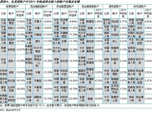 资产类账户结构_什么是收入类账户(2)