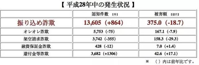 35名日本人涉电信诈骗在中国被抓 日本网友这么说