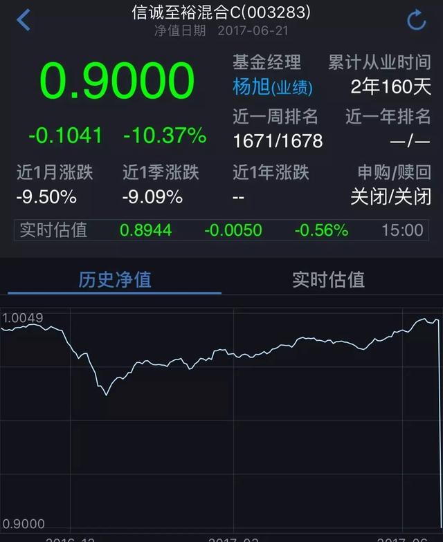多只基金遭遇大额赎回 有人或暴赚有人或亏10%