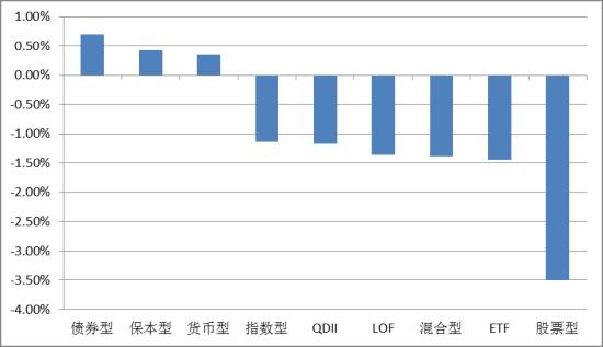 数米5月基金投资策略:买蓝筹配债基