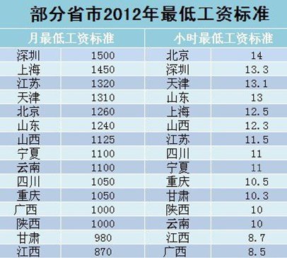 低收入家庭标准_深圳市低收入标准线(3)