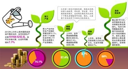 增加一家的gdp_六年来GDP首次破 7 需要紧张吗