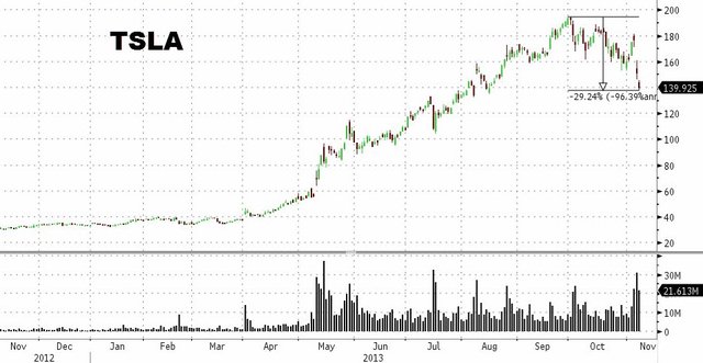 【图说股市】标普指数期货盘中现四个多月最大