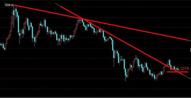 鲁商所:乌克兰东部公投黄金坐上过山车