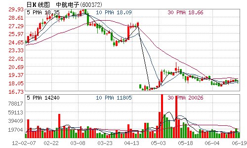 中航电子非公开发行股票获得证监会核准