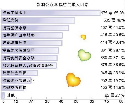 中国为什么不控制人口_中国人口分布图(3)