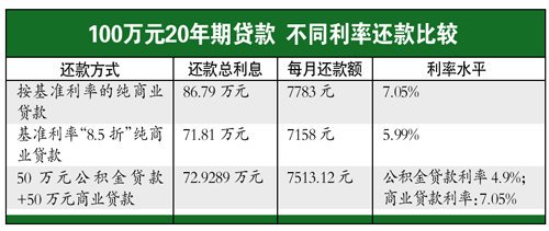 工商银行紧随中国银行实行首套房贷利率8.5折