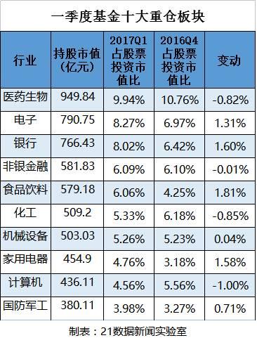 基金最新重仓股名单出炉!这些股票近期创了新