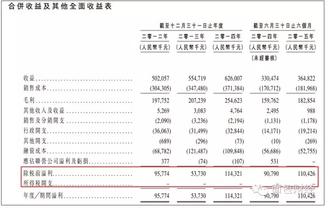 获利3.7亿不缴税?解密民办学校税收疑云