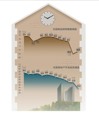 不拉低gdp(3)