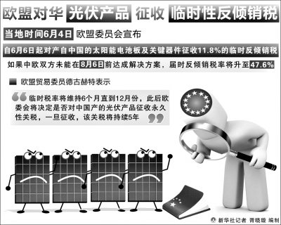 商会急召光伏企业重商谈判方案