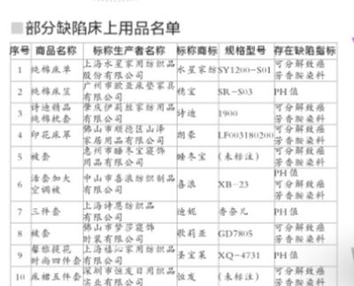 水星家纺等危及人身安全被责令召回