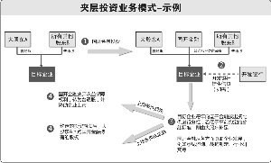 股权投资行业过冬 “国家队”PE御寒有道