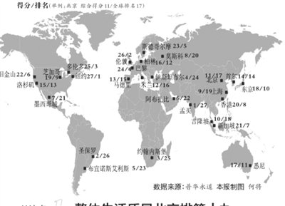 世界城市经济排名_世界各国经济总量排名(3)