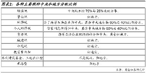 增值税试点变支点 上海板块被撬动