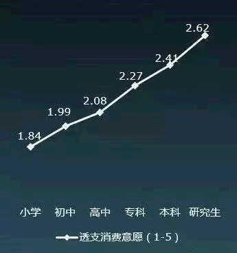 贫困生人均年收入_中国家庭人均年收入(3)