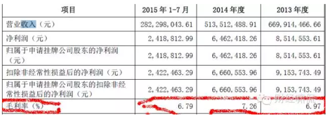 山寨版肯德基年收入超5亿 即将上市