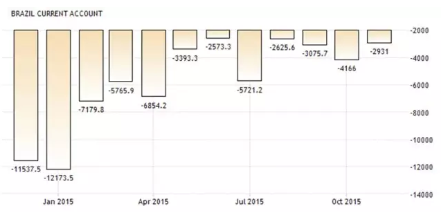 油价寒冬中 这4个国家正在受煎熬