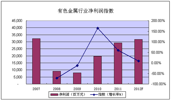 白银有色金属公司gdp_白银有色集团公司大力发展循环经济 推进产业升级技术改造