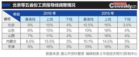 2010年山西各市gdp_太原市上半年GDP增8.3%连续6季度保持8%以上增长(2)