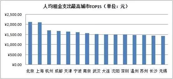 好消息！国家出手整治 你的房租可能要降了