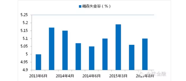 中国未来会出现大规模失业吗？