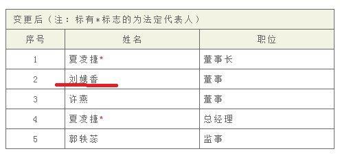 谁入股了郑州银行?宝能系离职高管背后的关