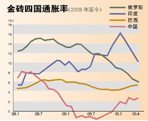 四国gdp_美国GDP处长期下行通道中,周五GDP能否放异彩(3)