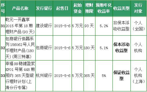 短期理财产品排行_理财产品图片(5)