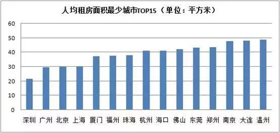 好消息！国家出手整治 你的房租可能要降了