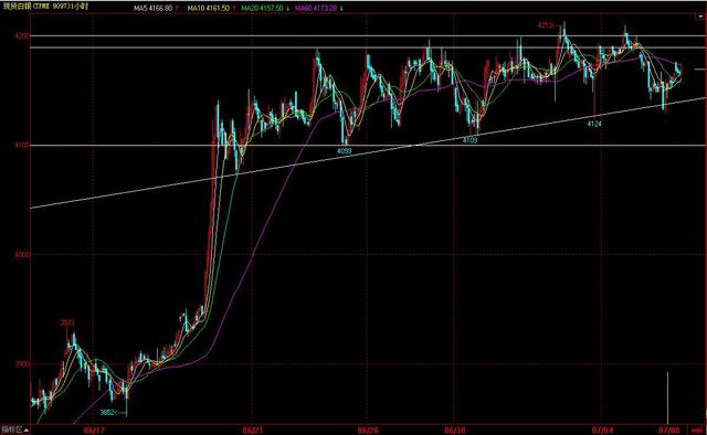 国泰金安:黄金白银是否破僵局 且看美联储会议