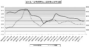 GDP״ư