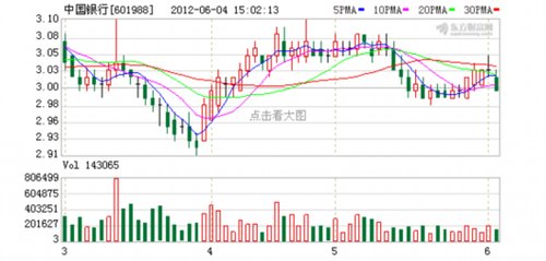 贷款收入证明_贷款占收入比例(3)