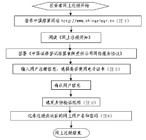 中海油田服务股份有限公司召开2010年第一次