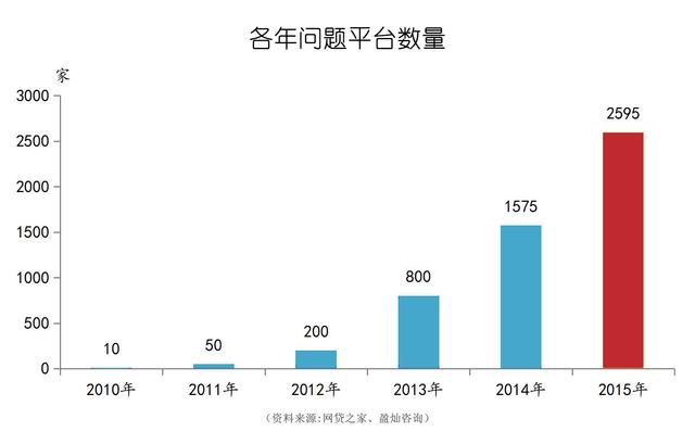 凛冬已至 网贷行业掀“去P2P化”运动