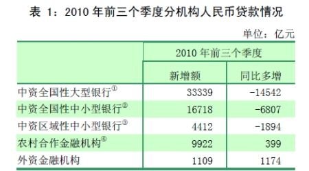 进出口总额是经济总量指标吗_中国进出口总额(3)