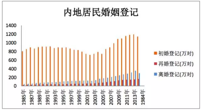 兵团人口数_调查兵团(2)