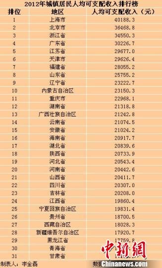 城镇居民人均_全国居民人均消费图片(3)