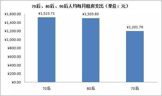 好消息！国家出手整治 你的房租可能要降了