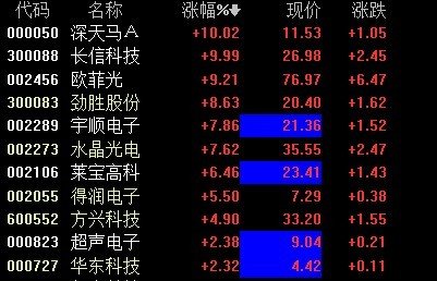 触摸屏概念股延续强势 深天马A涨停