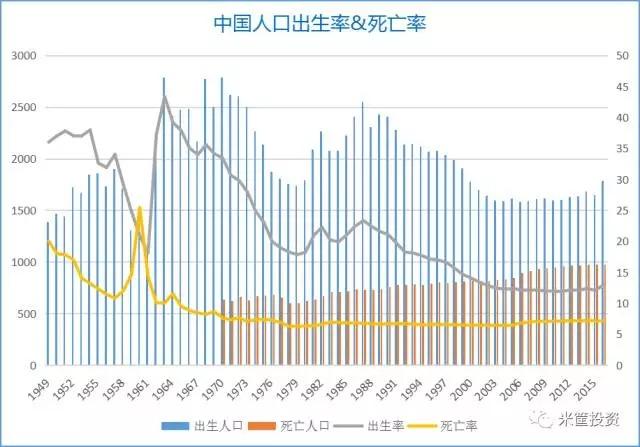 人口 经济发展_人口与经济协调发展评价研究(2)