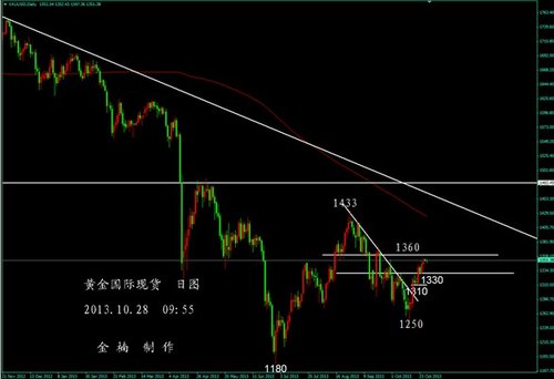 白银继续震荡 震荡区间内继续短多短空波段操