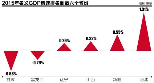 2015各省经济总量排名大挪移 受累重工业 东北三省整体下滑