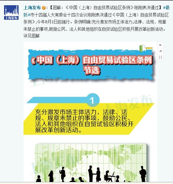 上海自由贸易试验区条例表决通过 8月1日施行