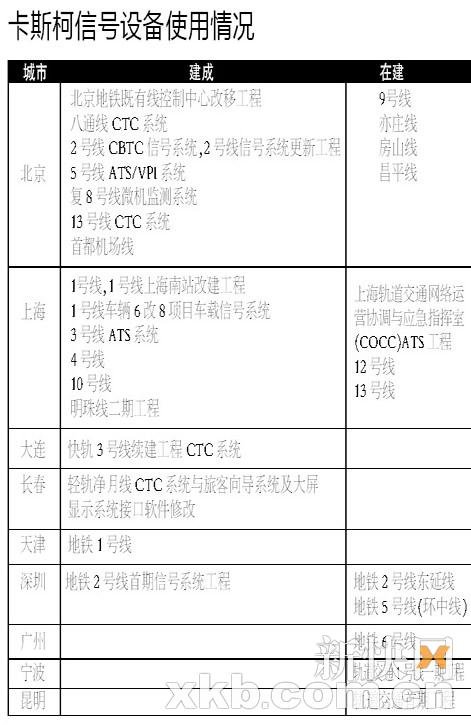 地铁票价不包含任何交通意外保险 乘客仍可索