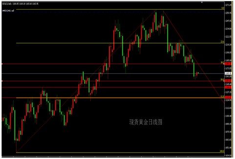 一战美国gdp(2)